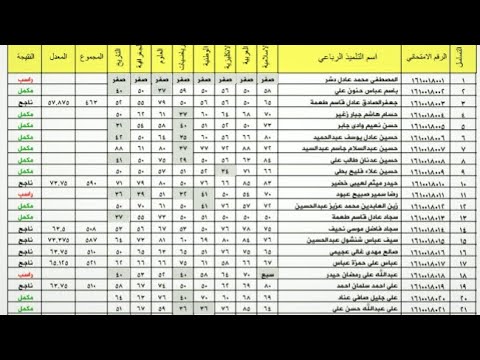 اعلان نتائج الصف السادس الابتدائي . الدور الأول 2023