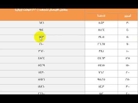 رسوم تركيب عداد الكهرباء في السعودية 2021
