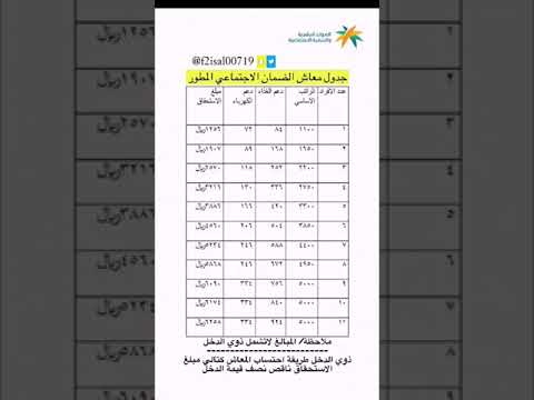جدول رواتب الضمان الاجتماعي المطور مع ملاحظة لايشمل اصحاب الدخل مثل وجود راتب حكومي او خاص وغيرها