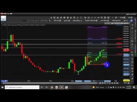 توصيات الأسهم السعودية : الصناديق العقاريه المتداولة ( جدوى ريت الحرمين ) فرصة مميزه والله أعلم