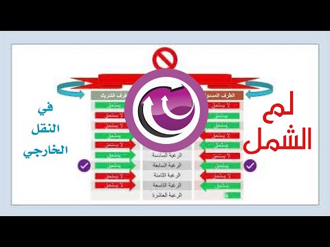 تنبيه لكل معلم ومعلمة .. كن حذرا عند ادخال رغبات النقل الخارجي بطريقة لم الشمل