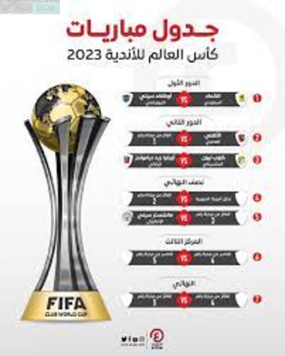 تعرف على مواعيد مباريات كأس العالم للأندية والقنوات الناقلة للحدث 2023 ؟