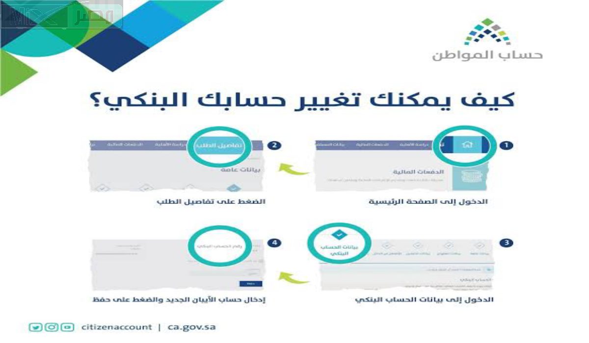 خدمة المستفيدين توضح كيفية تغيير الآيبان في حساب المواطن 1445