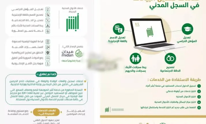 ما هي خطوات تغير المهنة في بطاقة الهوية وأهم الشروط المطلوبة؟ “الأحوال المدنية” تكشف التفاصيل