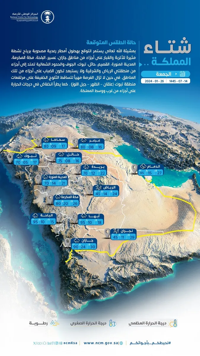 خبير الطقس خالد الزعاق يوضح أسباب تعرض المملكة لحالة البرد الشديدة والرياح المثيرة للغبار