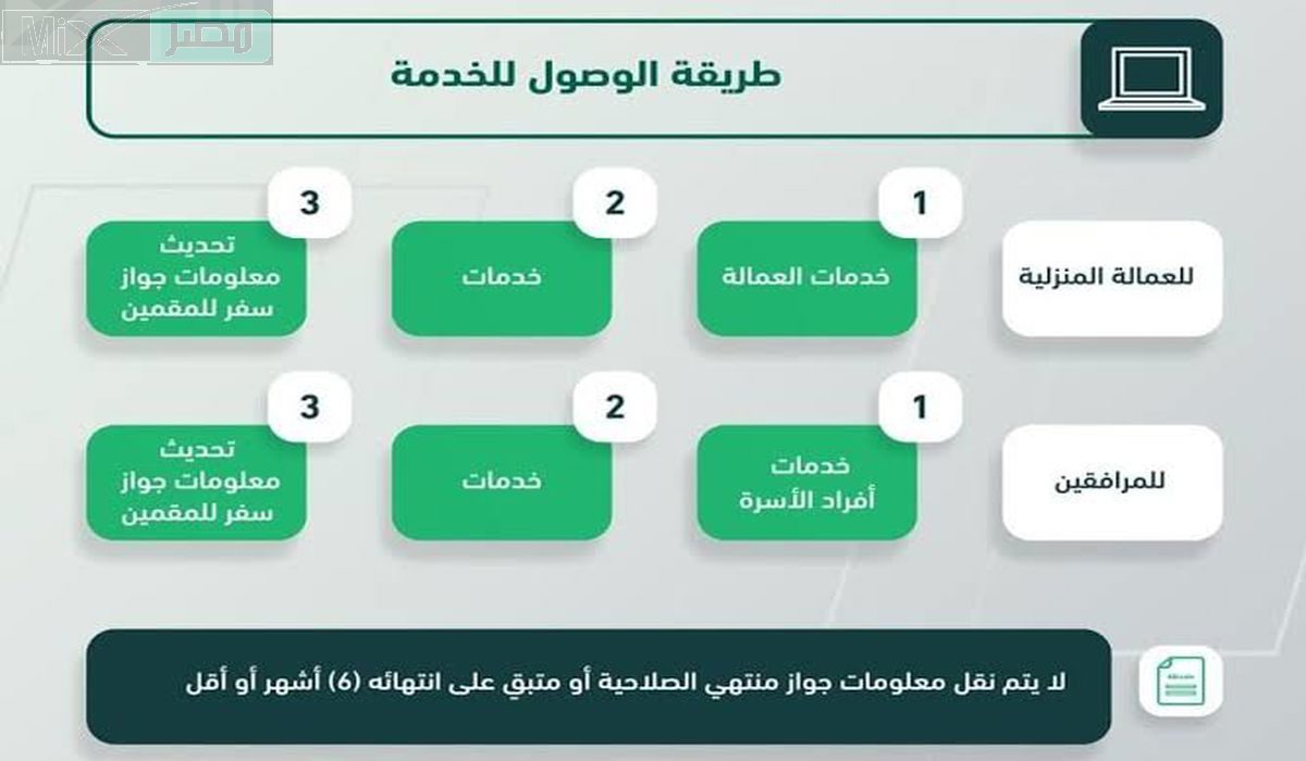 ما هي خطوات الاستعلام عن نقل معلومات الجواز إلكترونيا عبر منصة أبشر؟