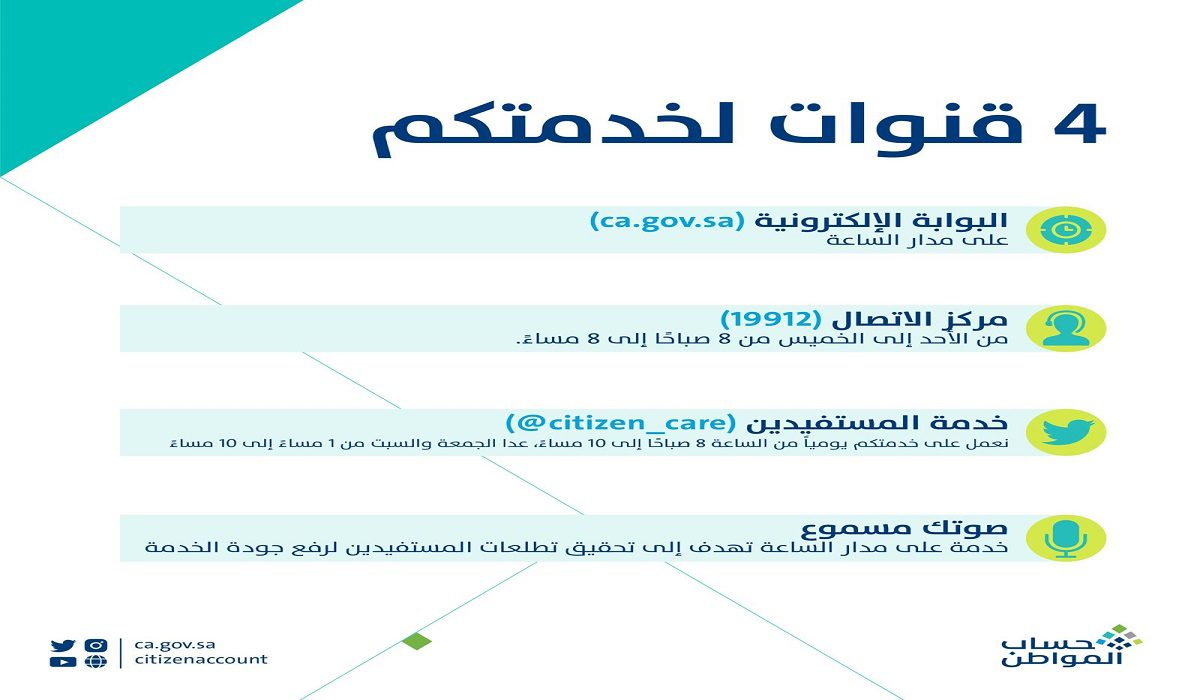 ما رقم الاستعلام عن حساب المواطن وطرق التواصل مع خدمة المستفيدين ؟