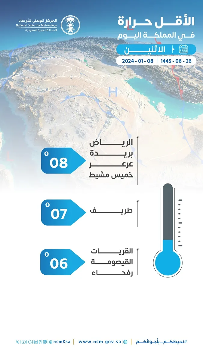 هل يصل البرد إلى صفر مئوية في المملكة؟ توقعات خبراء الطقس لنهاية الأسبوع