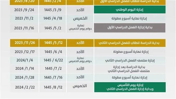 كم عدد الإجازات المطولة المتبقية ١٤٤٥ في الفصل الدراسي الثاني والثالث؟ .. التعليم السعودي يُجيب