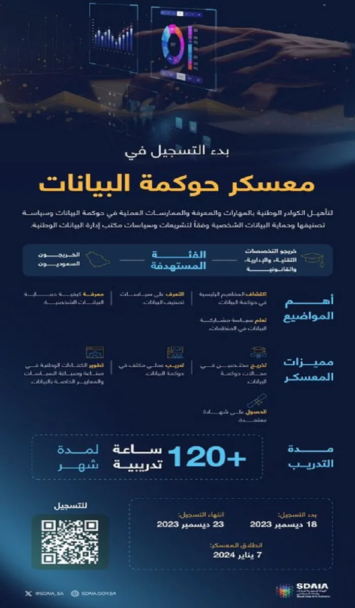 أكاديمية سدايا تعلن البدء في التسجيل في معسكر حوكمة البيانات لخريجي التخصصات التقنية