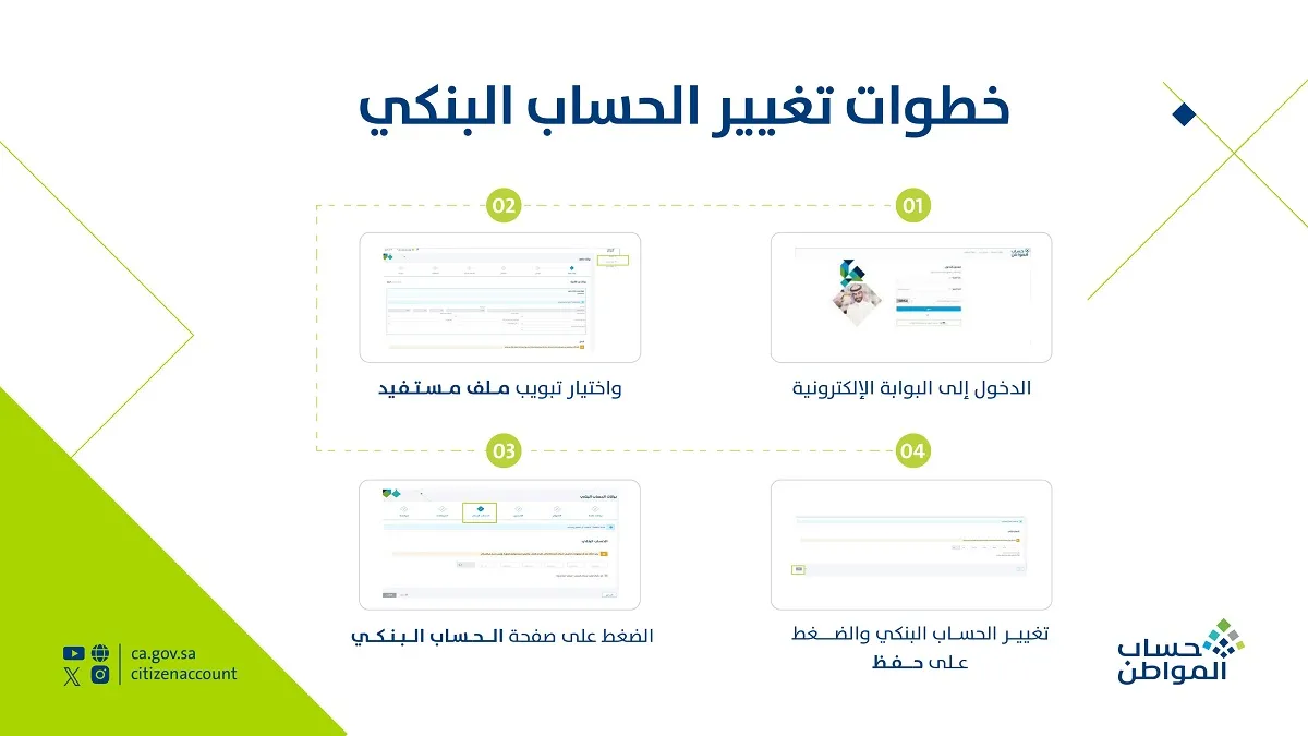 ما هي خطوات تغيير الحساب البنكي في حساب المواطن؟ برنامج الدعم يوضح