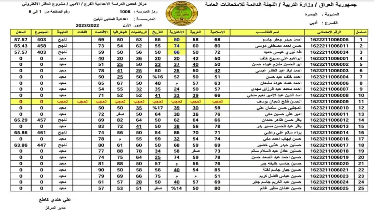 رابط pdf.. تحميل نتائج السادس الاعدادي 2023 الدور الثالث موقع نتائجنا results.mlazemna