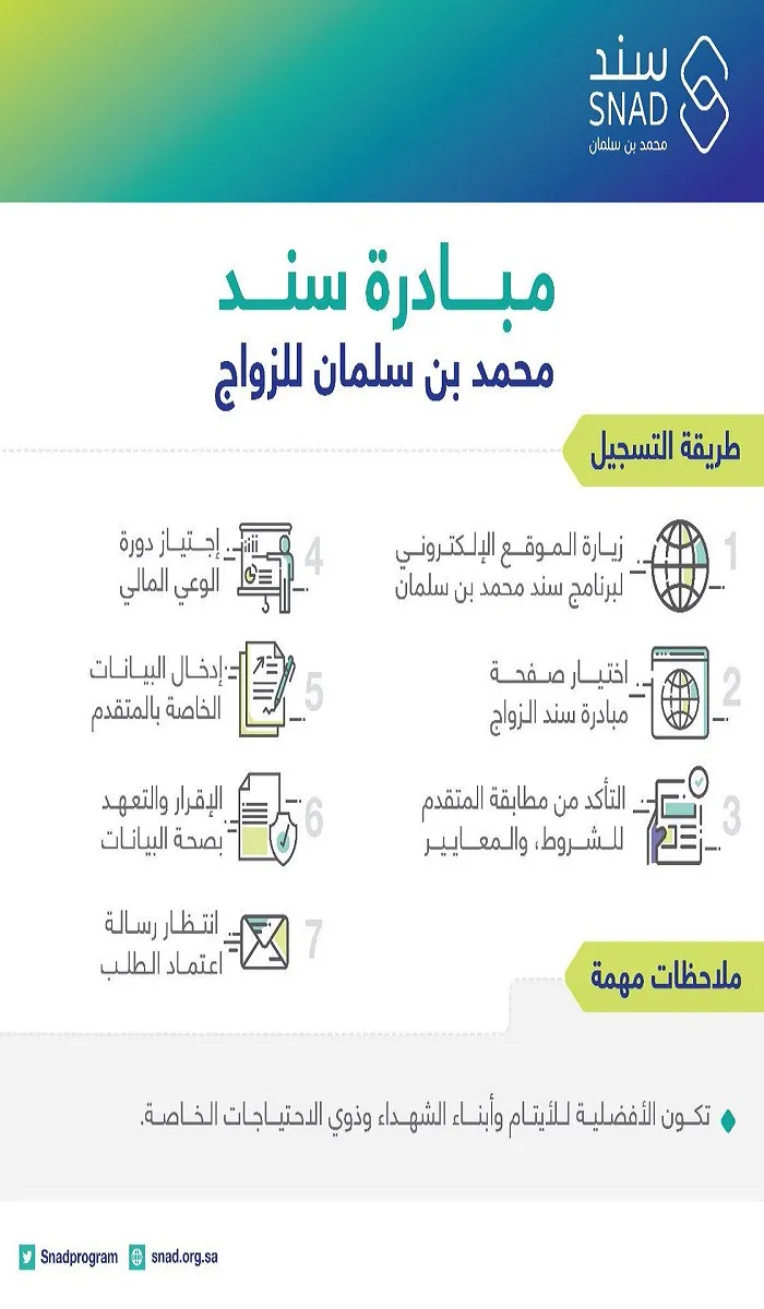 شروط وطريقة التقديم على مبادرة سند بن سلمان للعاطلين عن العمل