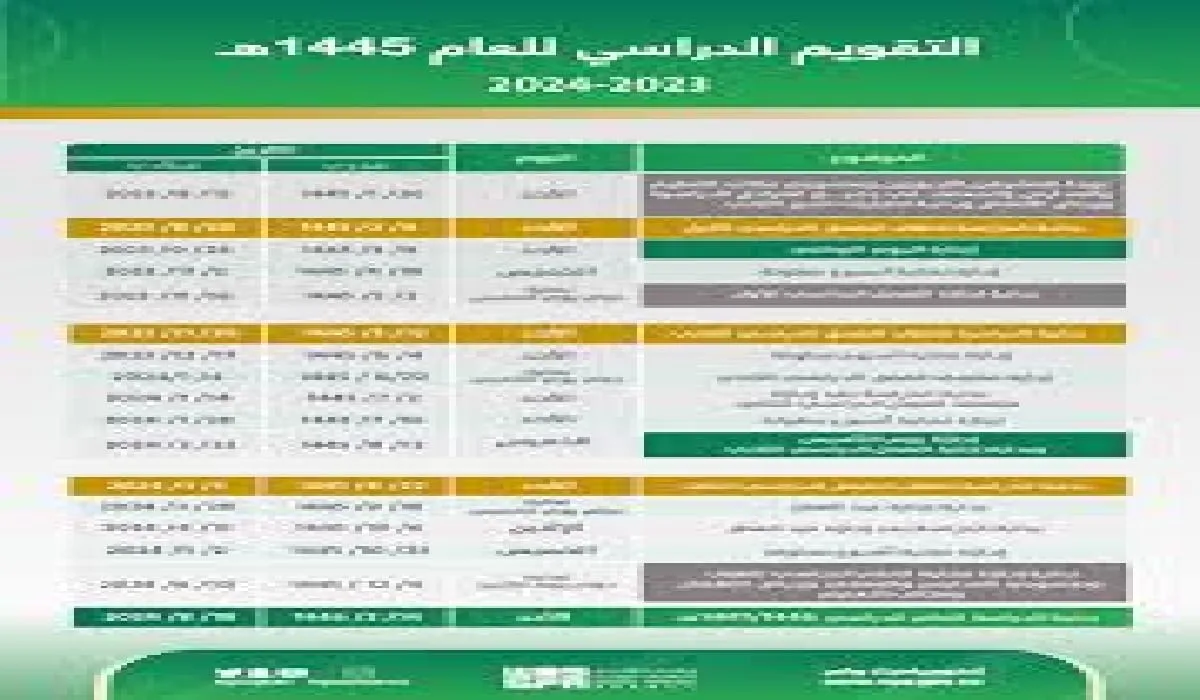 ما هي اجازات الفصل الدراسي الثاني 1445 التي يتضمنها التقويم الدراسي؟ التعليم تجيب