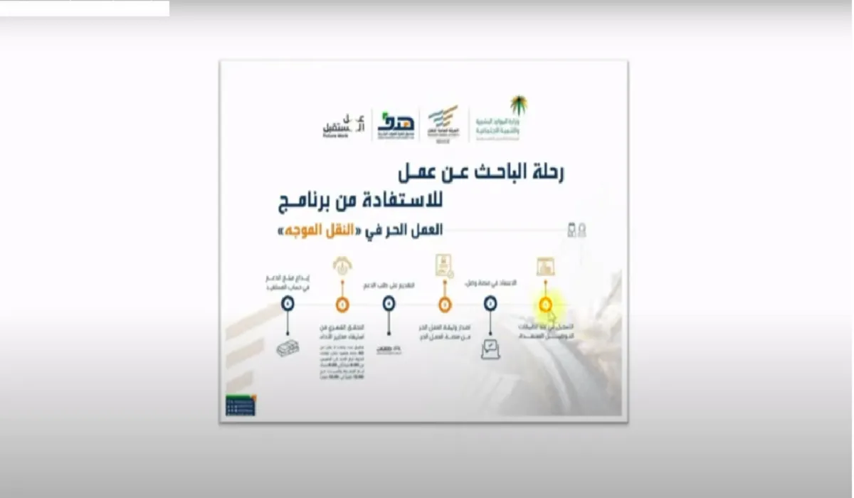 كيف أحصل على دعم النقل الموجه؟ وزارة الموارد البشرية توضح بالتفصيل