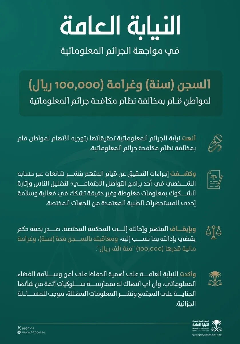 النيابة العامة تعلن السجن والغرامة لمواطن ارتكب هذه الجريمة المعلوماتية