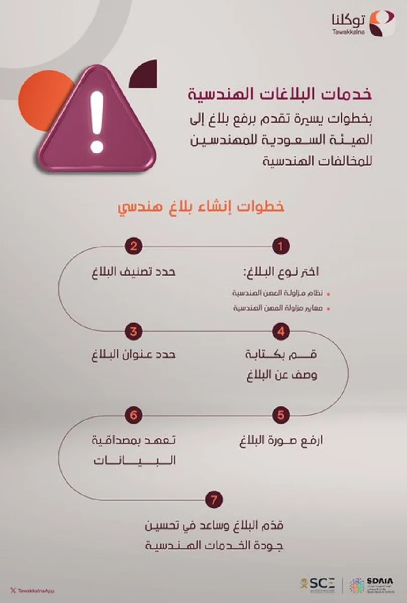 ما آلية وطريقة تفعيل خدمة رفع بلاغات المخالفات الهندسية على تطبيق توكلنا خدمات؟