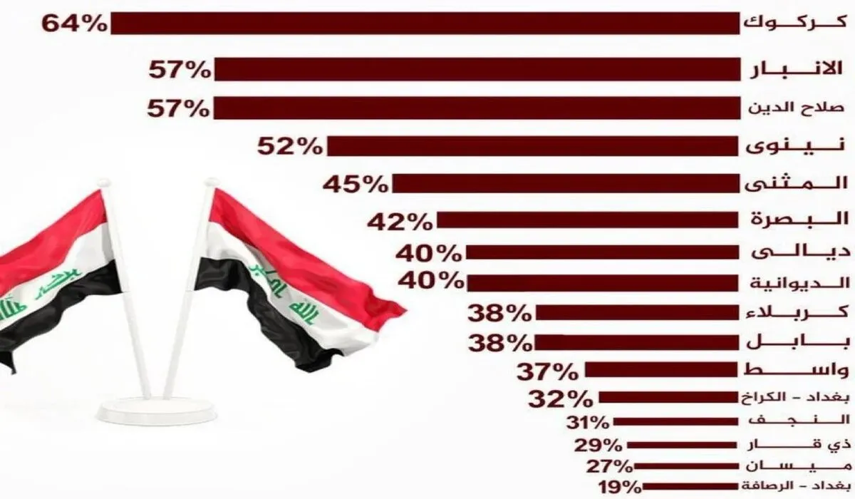 لينكات مباشرة.. قائمة أسماء الفائزين في نتائج انتخابات مجالس المحافظات 2023 ميسان PDF وجميع المحافظات