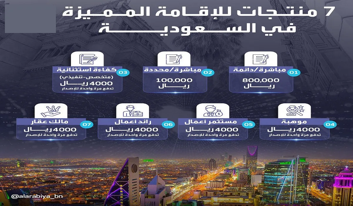 بمرسوم ملكي .. تعديل نظام الإقامة المميزة السعودية وإضافة فئات جديدة