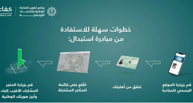 ما هي مبادرة استبدال المكيفات القديمة وأهم الشروط المطلوبة؟ .. حساب المواطن يُكشف التفاصيل