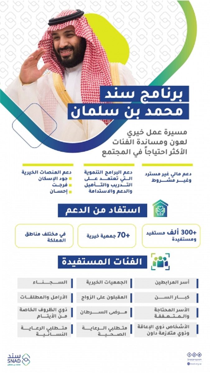 للحصول على دعم سند بن سلمان طريقة التسجيل ورابط التقديم والشروط