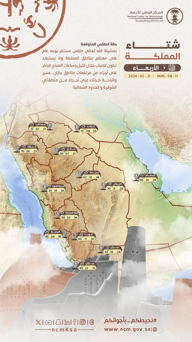 6 درجات مئوية .. خبير الطقس الحصيني يتوقع ارتفاع درجات الحرارة لنهاية الأسبوع بشكل مؤقت