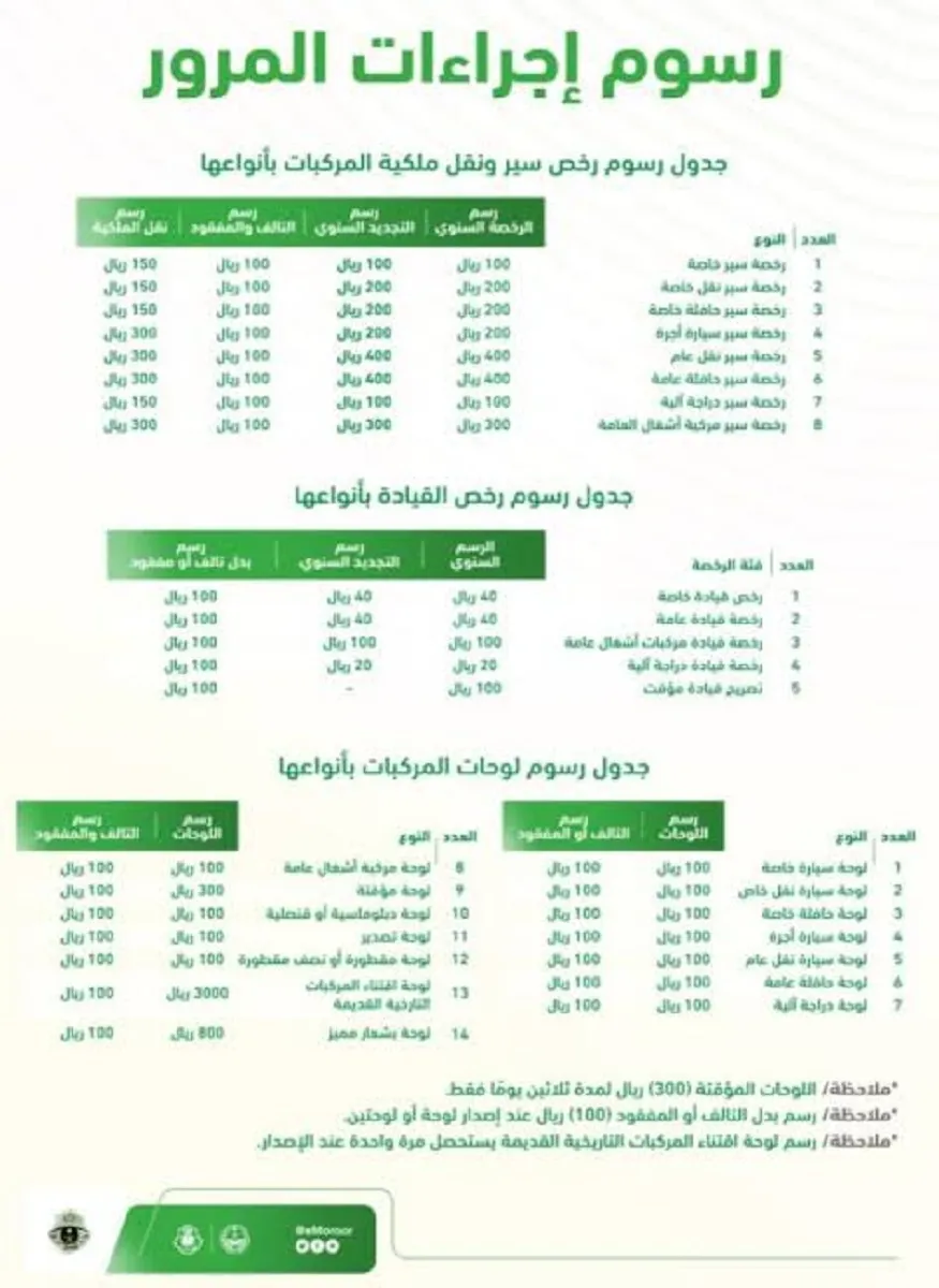 ما قيمة رسوم تجديد رخصة السير في المملكة؟ المرور السعودي يوضح