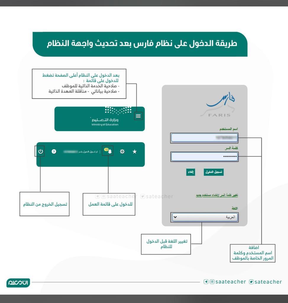 نظام فارس.. طريقة تقديم طلب اجازة وكيفية رفع مباشرة بعد الإجازة للمدير المباشر