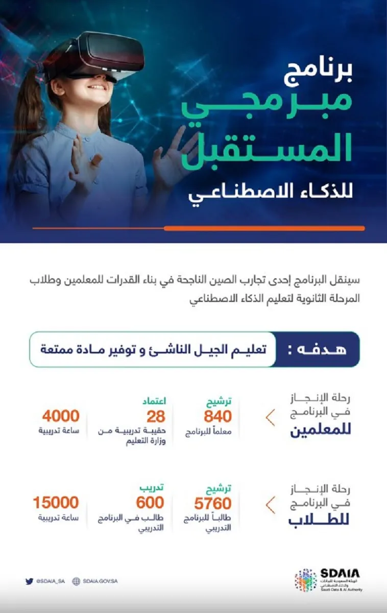 سدايا المستقبل تطلق المرحلة الرابعة من مبرمجي ذكاء المستقبل عبر الموقع الإلكتروني للطلاب والمعلمين