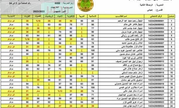 “التربية العراقية” تعلن عن رابط نتائج السادس اعدادي الدور الثالث