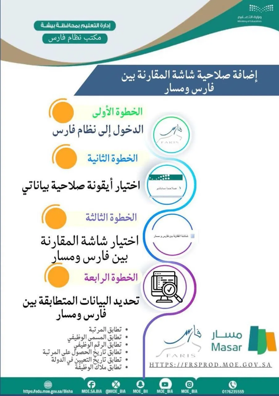 ما رقم نظام فارس الخدمة الذاتية وطريقة تحديث المؤهل على النظام؟ وزارة التعليم توضح