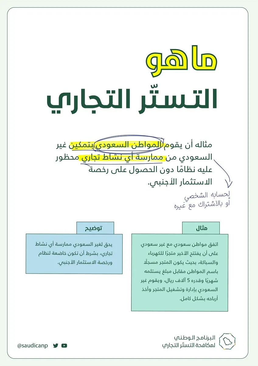 نظام مكافحة التستر التجاري يحدد الصلاحيات التي لا تمنح لغير السعودي