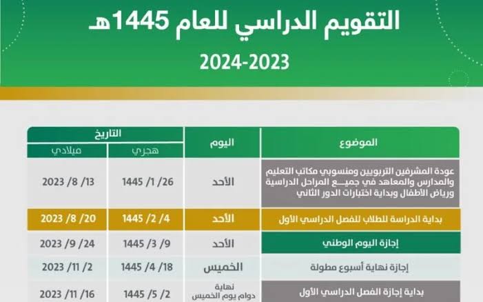بسبب عطلة التاسيس .. التعليم السعودي يعلن عن تقديم موعد اختبارات نهاية الفصل الدراسي الثاني ١٤٤٥ 