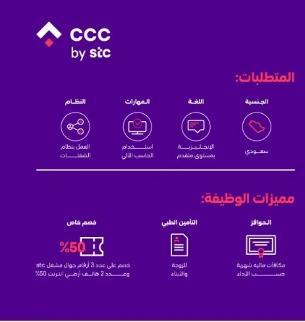 سارع بالتقديم .. شركة stc تعلن عن وظائف شاغرة لحملة الثانوية فأعلي بدون خبرة