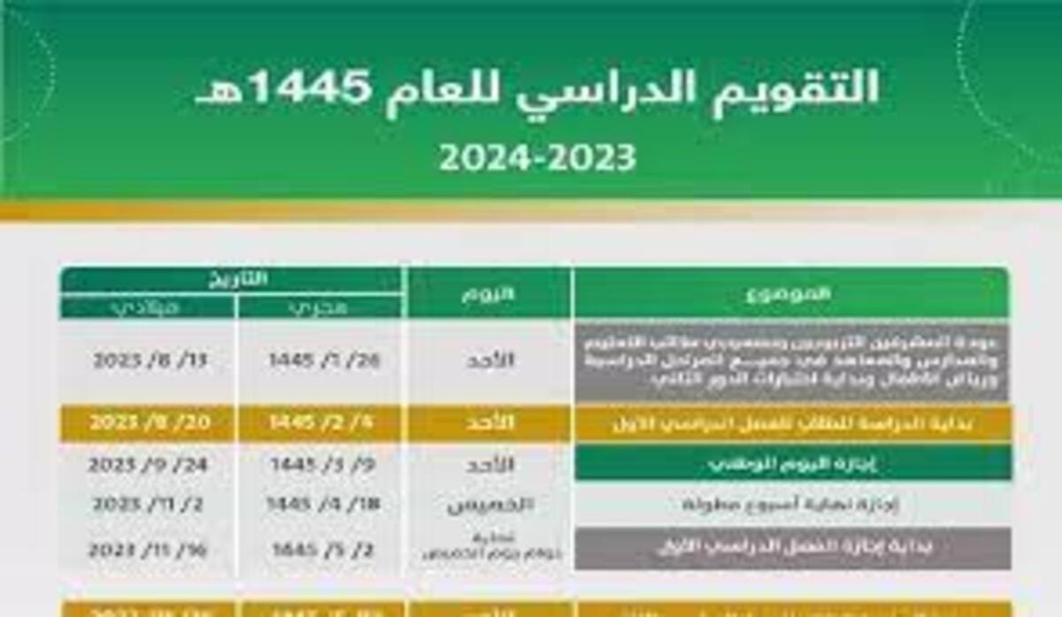 وزارة التعليم توضح موعد بدء الفصل الدراسي الثالث