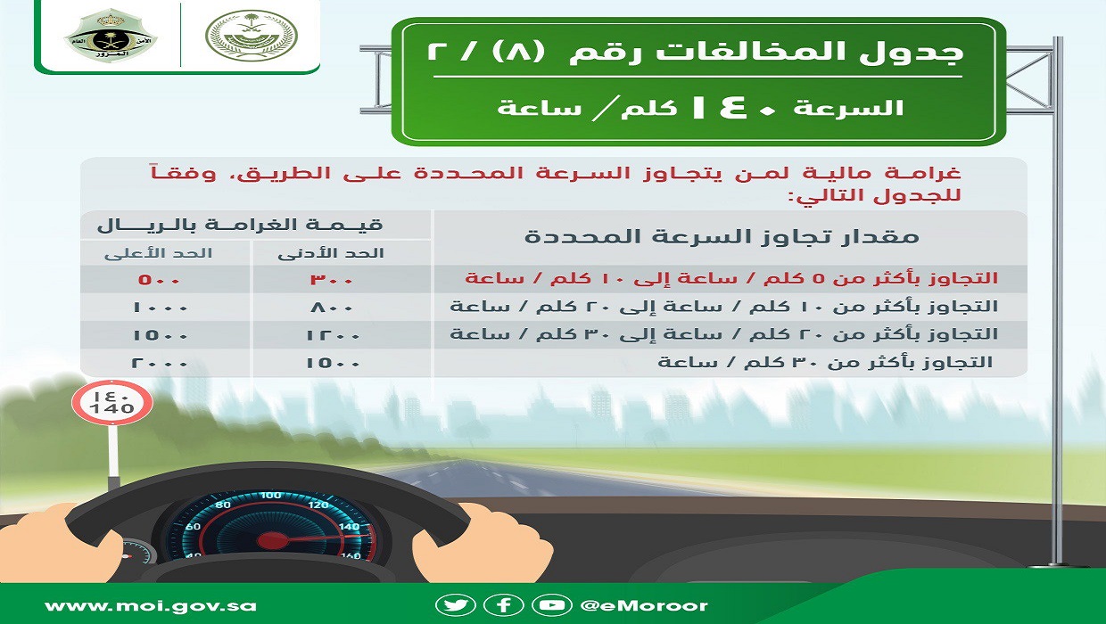 ما هي غرامة تجاوز السرعات المحددة على الطريق؟ المرور السعودي يوضح