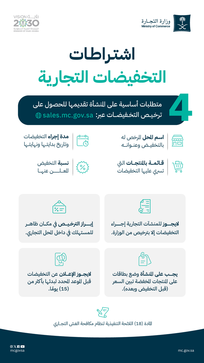 ما هي ضوابط التخفيضات التجارية في المنشآت والمتاجر الإلكترونية؟ وزارة التجارة توضح