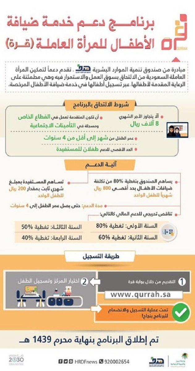 لماذا توقف برنامج دعم ضيافة الأطفال قرة؟ صندوق دعم الموارد البشرية يوضح