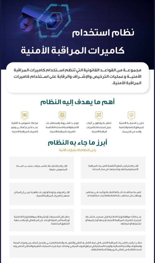 ما عقوبة عدم تركيب كاميرات المراقبة الأمنية وفق الشروط؟ وزارة الداخلية تنبه من جديد