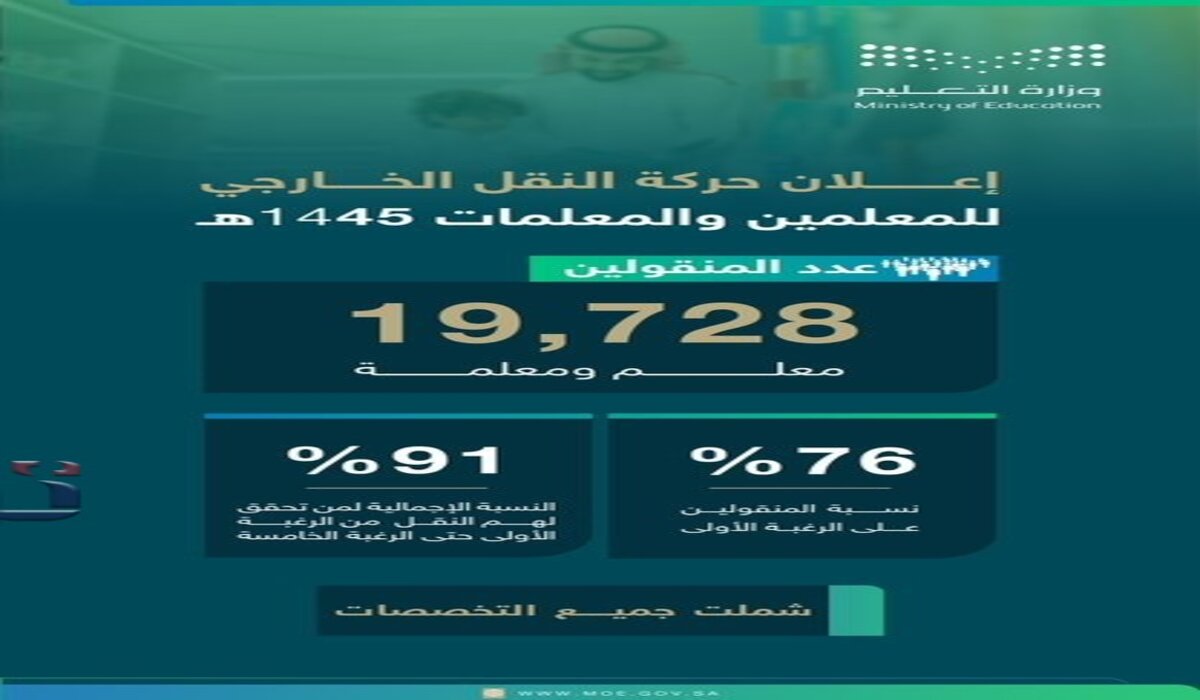 وزارة التعليم السعودية توضح طريقة الاعتراض على نتيجة حركة النقل الخارجي 1445