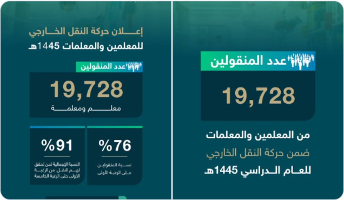 عاجل ورسميًا .. وزارة التعليم السعودية تُعلن نتيجة النقل الخارجي للمعلمين والمعلمات للعام الدراسي 1445هـ