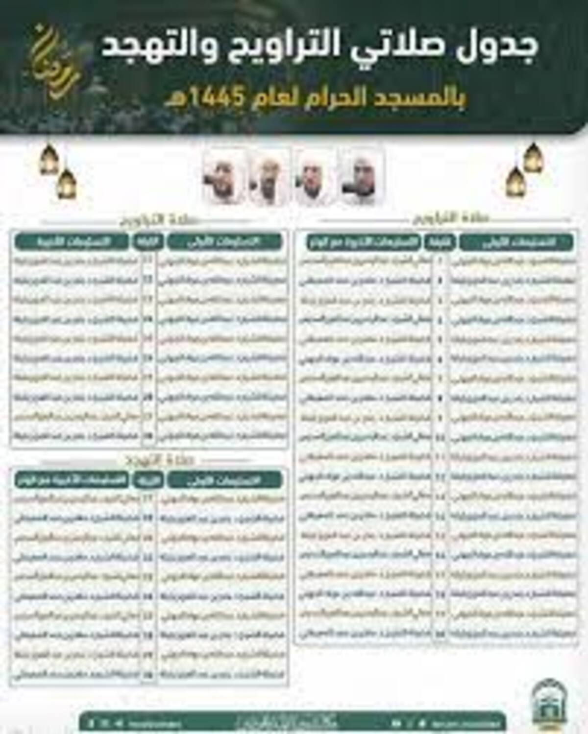أئمة صلاتيّ التراويح والتهجد بالمسجد الحرام لشهر رمضان 2024