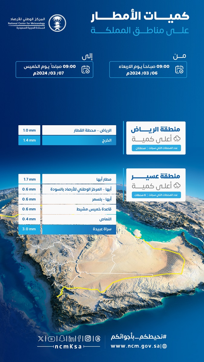 تنبيه عاجل من الأرصاد استمرار هطول الأمطار على الرياض حتى هذا الموعد