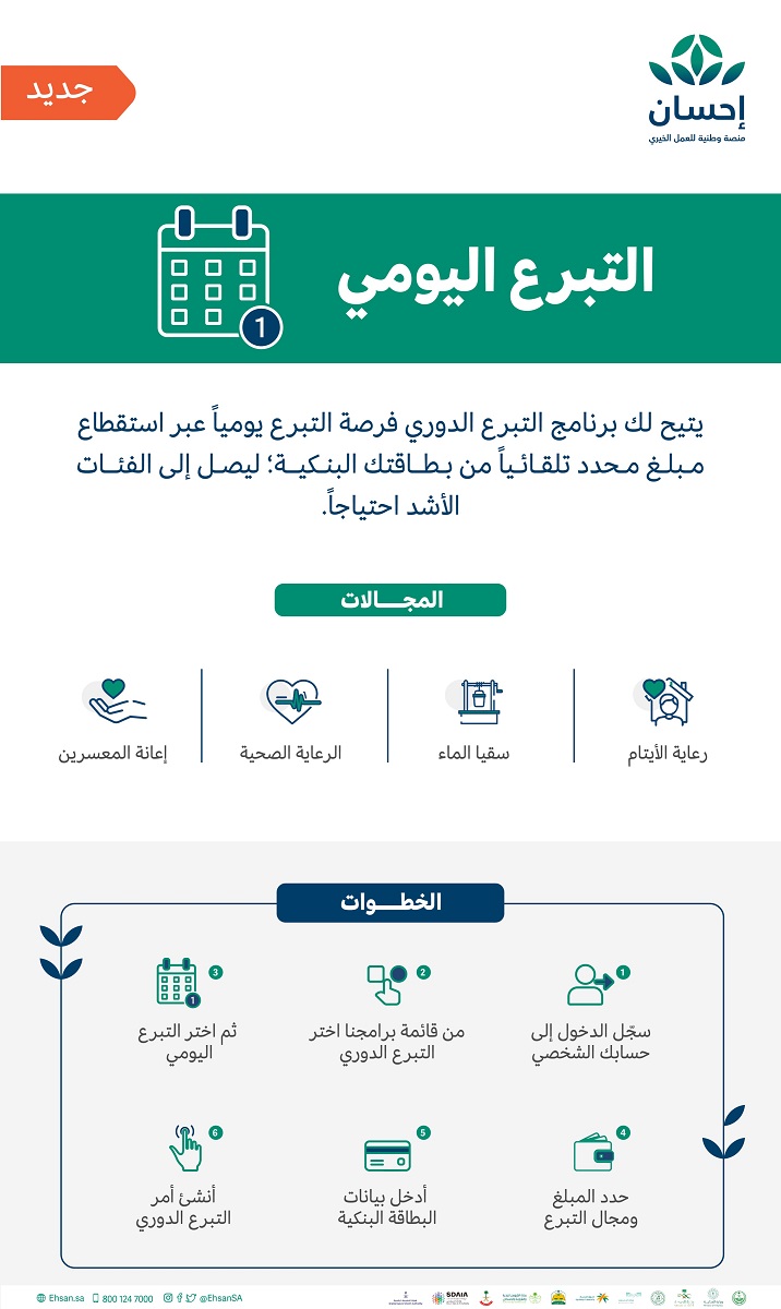 مليار ريال في اليوم الأول .. منصة إحسان تلقي التبرعات حتى نهاية رمضان