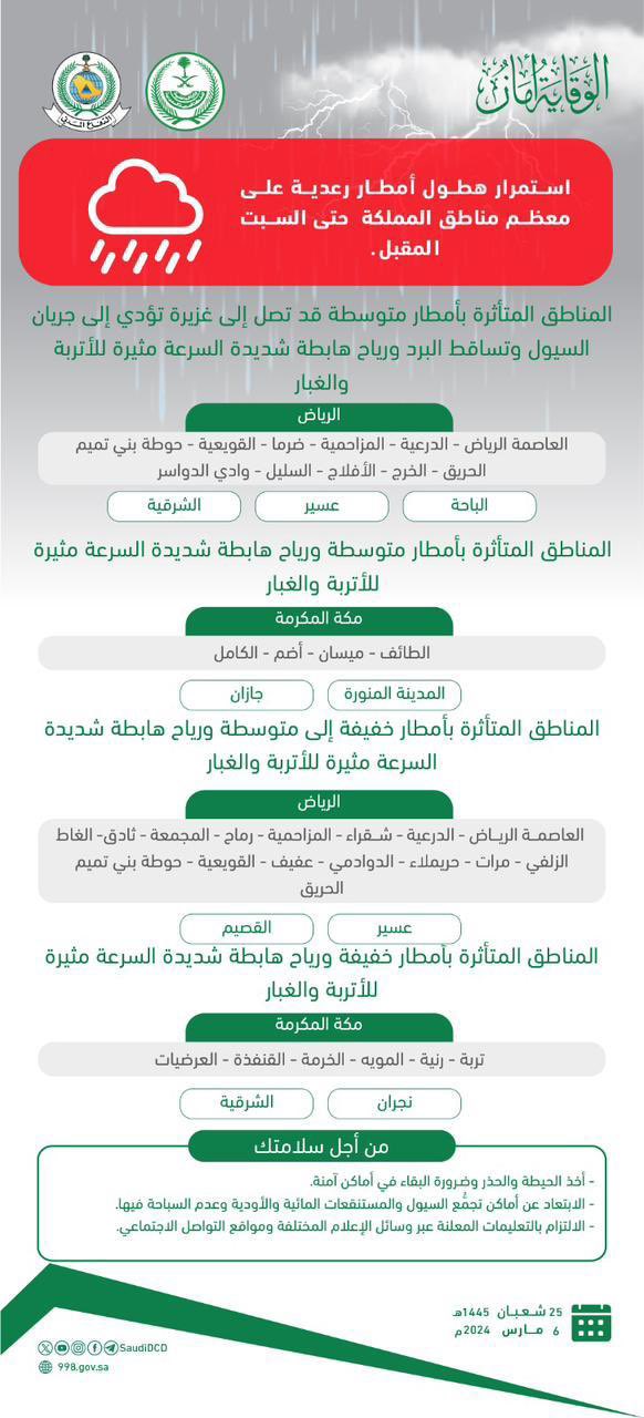 الدفاع المدني يحذر  .. استمرار هطول الامطار على عدة أماكن وينصح بتجنب مجاري الأودية