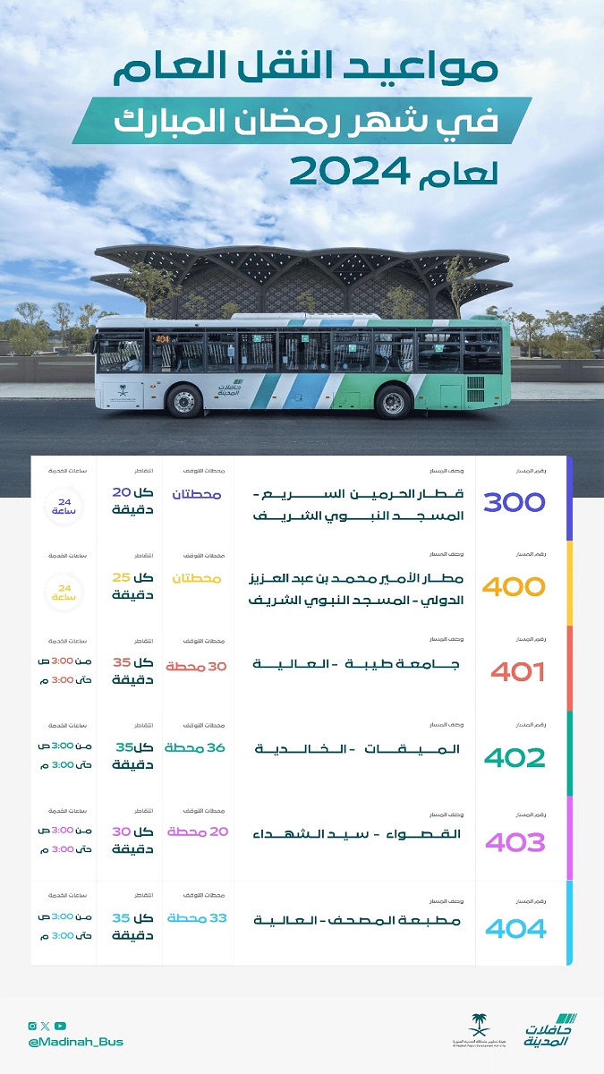 لزوار المسجد النبوي .. التقديم في خدمات حافلات النقل الترددي في المدينة المنورة