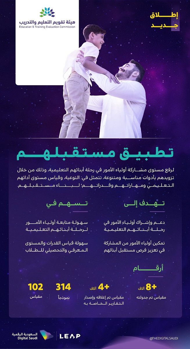لأولياء الأمور .. تعرف على تطبيق مستقبلهم لرفع مستوى المشاركة المنزلية