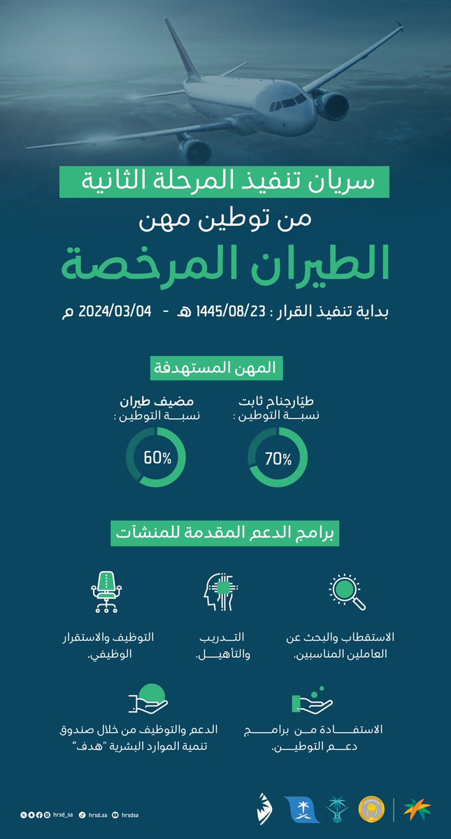 للمنشآت التي يعمل بها 5 موظفين .. الموارد البشرية تعلن تنفيذ توطين مهن الطيران المرخصة في المرحلة الثانية