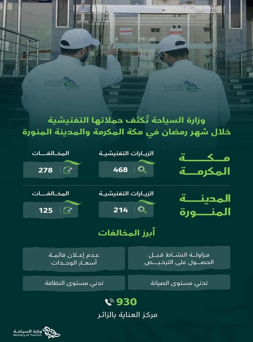 وزارة السياحة .. تكثيف الحملات الرقابية على مرافق الضيافة في مكة والمدينة