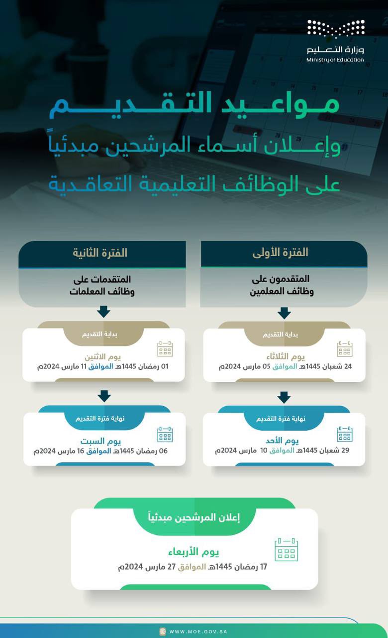 التعليم تذكر بموعد غلق باب التقديم على الوظائف التعليمية ينتهي غداً